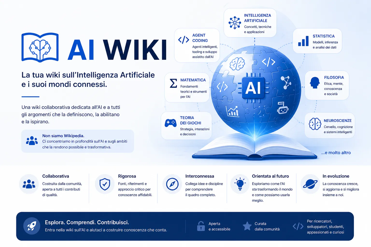 AI Wiki — la tua wiki sull'Intelligenza Artificiale e i suoi mondi connessi